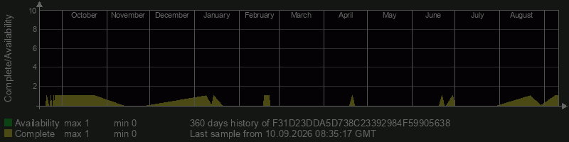 F31D23DDA5D738C23392984F59905638