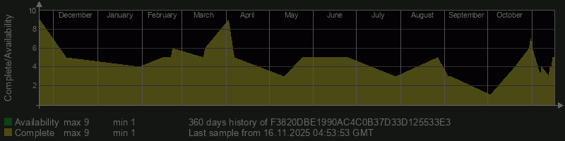 F3820DBE1990AC4C0B37D33D125533E3 F3820DBE1990AC4C0B37D33D125533E3
