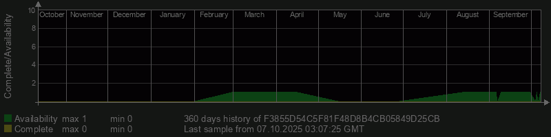 F3855D54C5F81F48D8B4CB05849D25CB
