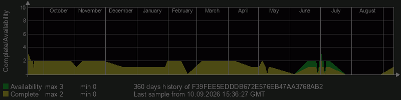F39FEE5EDDDB672E576EB47AA3768AB2