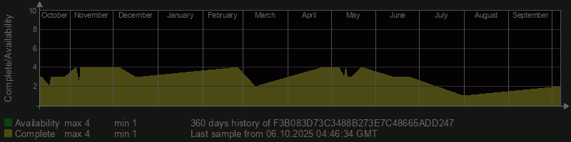F3B083D73C3488B273E7C48665ADD247