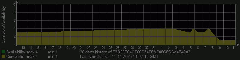 F3D23E64CF66D74F8AE08C8CBA4B4203