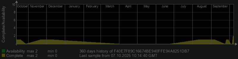 F40E7F89C16674BE940FFE94A8251DB7