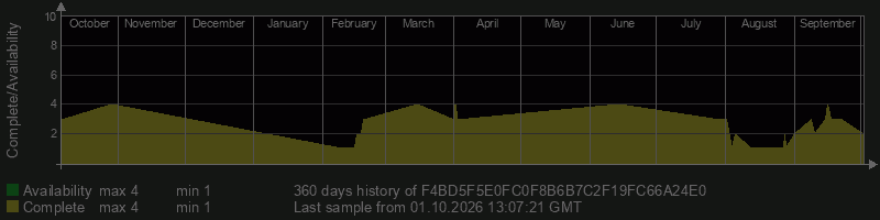 F4BD5F5E0FC0F8B6B7C2F19FC66A24E0