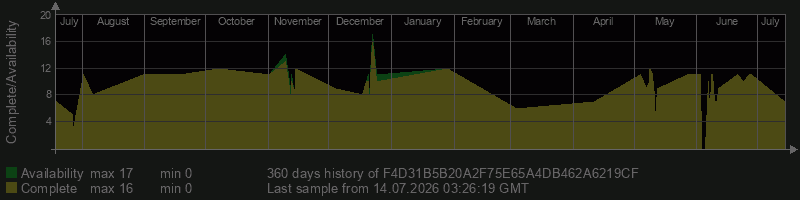 F4D31B5B20A2F75E65A4DB462A6219CF