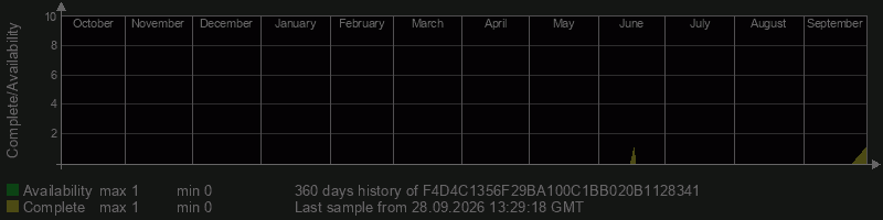 F4D4C1356F29BA100C1BB020B1128341