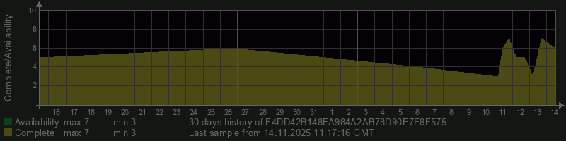 F4DD42B148FA984A2AB78D90E7F8F575