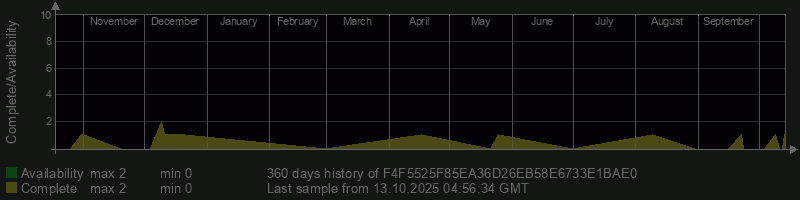 F4F5525F85EA36D26EB58E6733E1BAE0