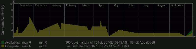 F515EB670E10949A4F10646DA009D868