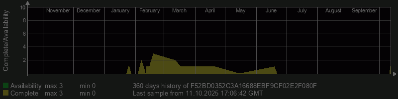 F52BD0352C3A16688EBF9CF02E2F080F
