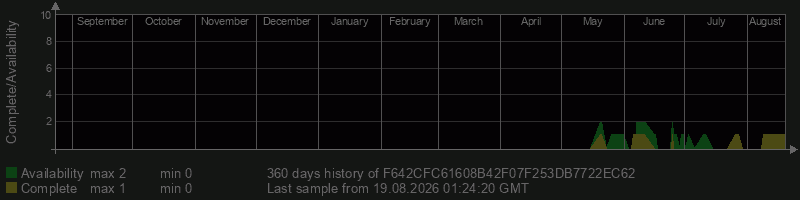 F642CFC61608B42F07F253DB7722EC62