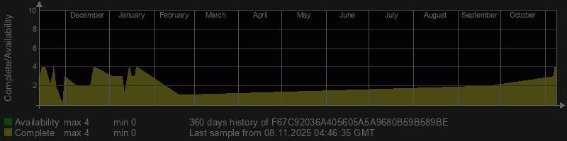 F67C92036A405605A5A9680B59B589BE