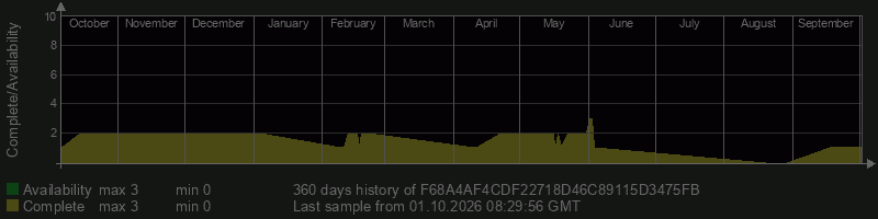 F68A4AF4CDF22718D46C89115D3475FB