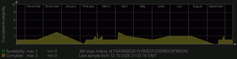 F6A9658535191B5E0F22B985C9FBB2A6