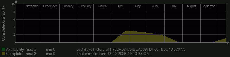 F732AB74A4BEA839FBF56FB3C4D8C97A