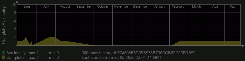 F74608F6D65B938B706CCB82D06FDB52