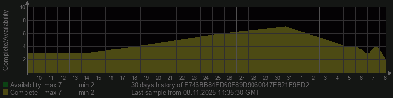 F746BB84FD60F89D9060047EB21F9ED2