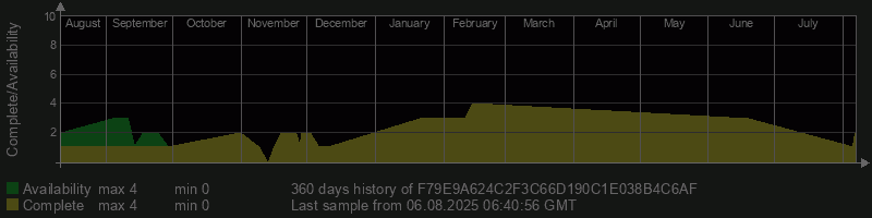F79E9A624C2F3C66D190C1E038B4C6AF