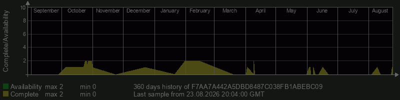 F7AA7A442A5DBD8487C038FB1ABEBC09