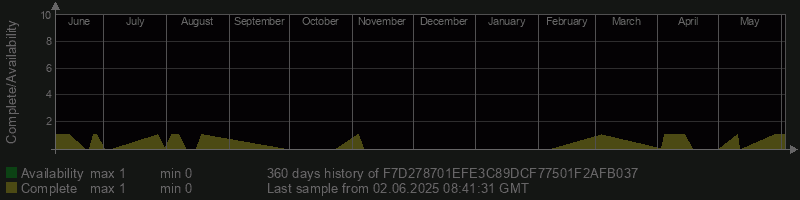 F7D278701EFE3C89DCF77501F2AFB037