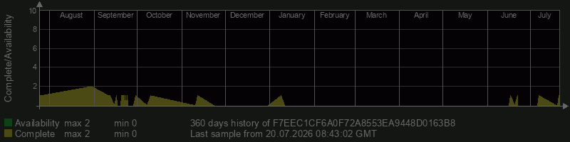 F7EEC1CF6A0F72A8553EA9448D0163B8