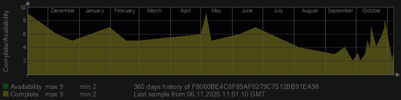 F8060BE4C8F89AF0279C7512BB91EA98