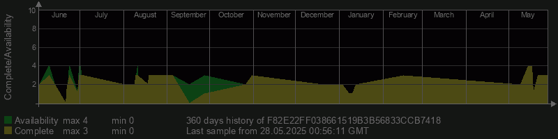 F82E22FF038661519B3B56833CCB7418