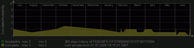 F83E08FE11FD78598AD151CF58701D6A
