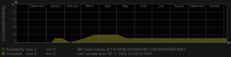 F87AF8434DBDA48C7CBC9B94668FA9E2 F87AF8434DBDA48C7CBC9B94668FA9E2