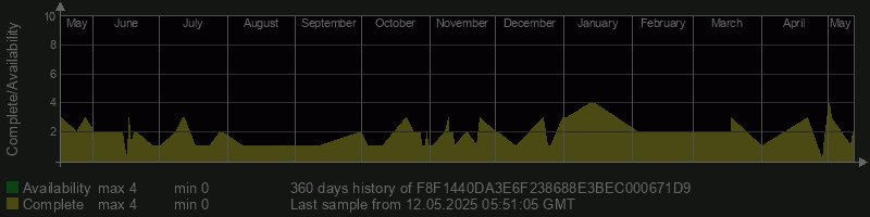 F8F1440DA3E6F238688E3BEC000671D9