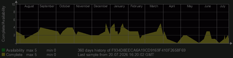 F934D8EECA6A19CD9169F410F2658F69 F934D8EECA6A19CD9169F410F2658F69