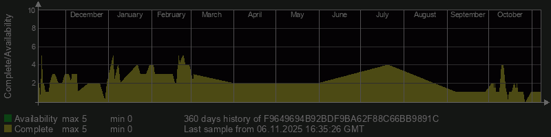 F9649694B92BDF9BA62F88C66BB9891C