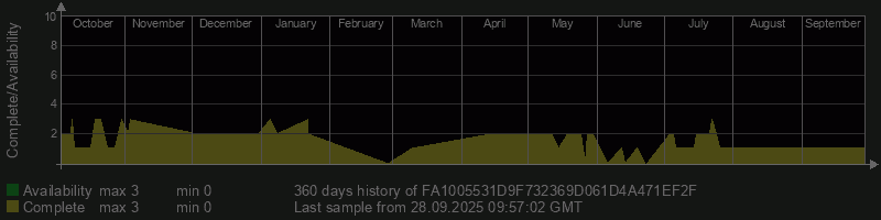 FA1005531D9F732369D061D4A471EF2F