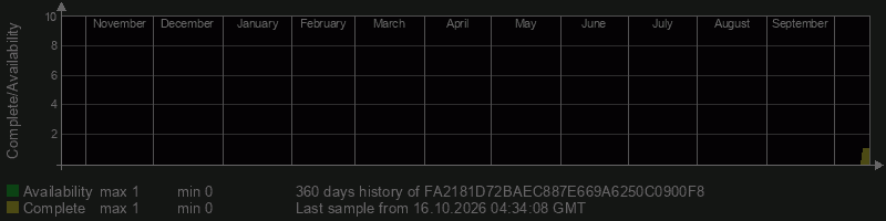 FA2181D72BAEC887E669A6250C0900F8