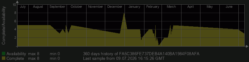 FA5C386FE737DEB4A140BA1984F08AFA