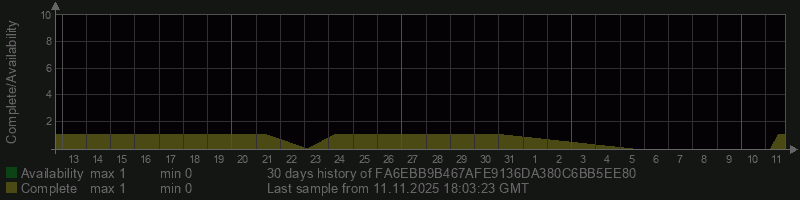 FA6EBB9B467AFE9136DA380C6BB5EE80