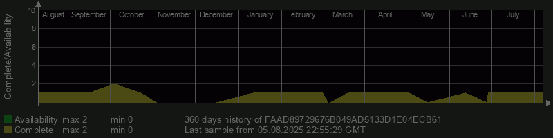 FAAD89729676B049AD5133D1E04ECB61