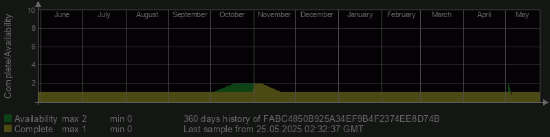 FABC4850B925A34EF9B4F2374EE8D74B