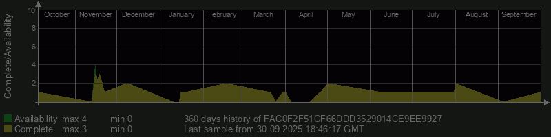 FAC0F2F51CF66DDD3529014CE9EE9927
