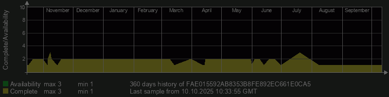 FAE015592AB8353B8FE892EC661E0CA5