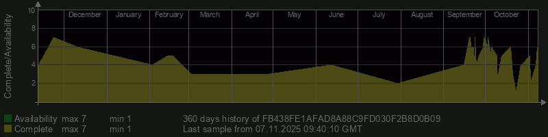 FB438FE1AFAD8A88C9FD030F2B8D0B09