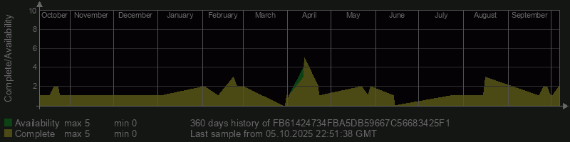 FB61424734FBA5DB59667C56683425F1
