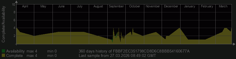 FBBF2EC351798CD8D6C8BBB54160677A