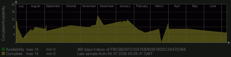 FBC5B24FCC0475BA0081BD5C3A47D388