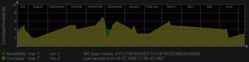 FC31AF6424EC13143FACDFABD44389A9
