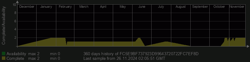 FC5E9BF737923D99643720722FC7EF8D