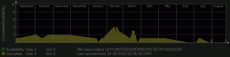 FCA67058350E90B2087307701AAC5C6F