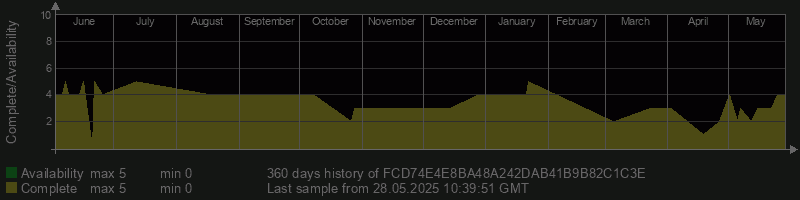 FCD74E4E8BA48A242DAB41B9B82C1C3E
