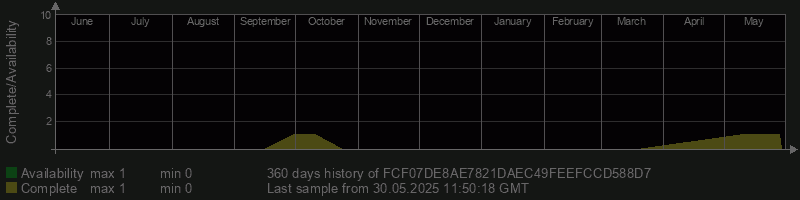 FCF07DE8AE7821DAEC49FEEFCCD588D7