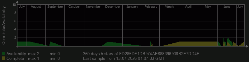 FD285DF1DB974AE888396906B2E7DD4F